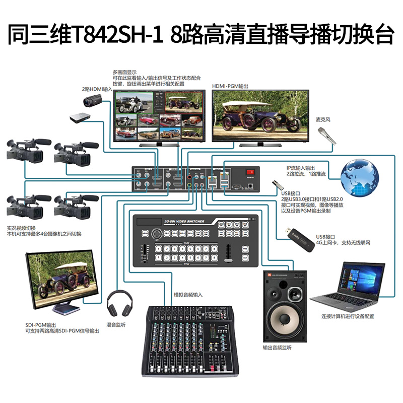 T842SH-1 8路高清直播導(dǎo)播切換臺(tái)連接圖